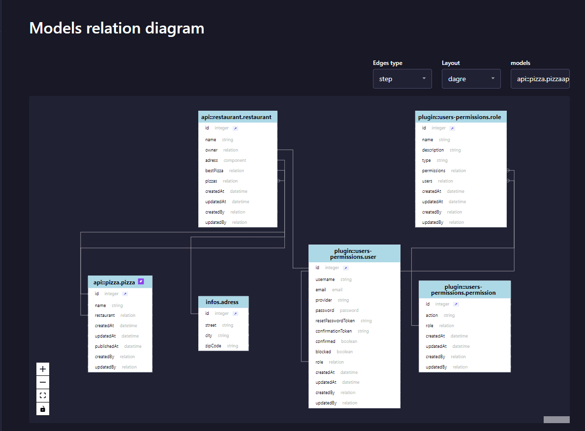 thumbnail for Models Relation Diagram